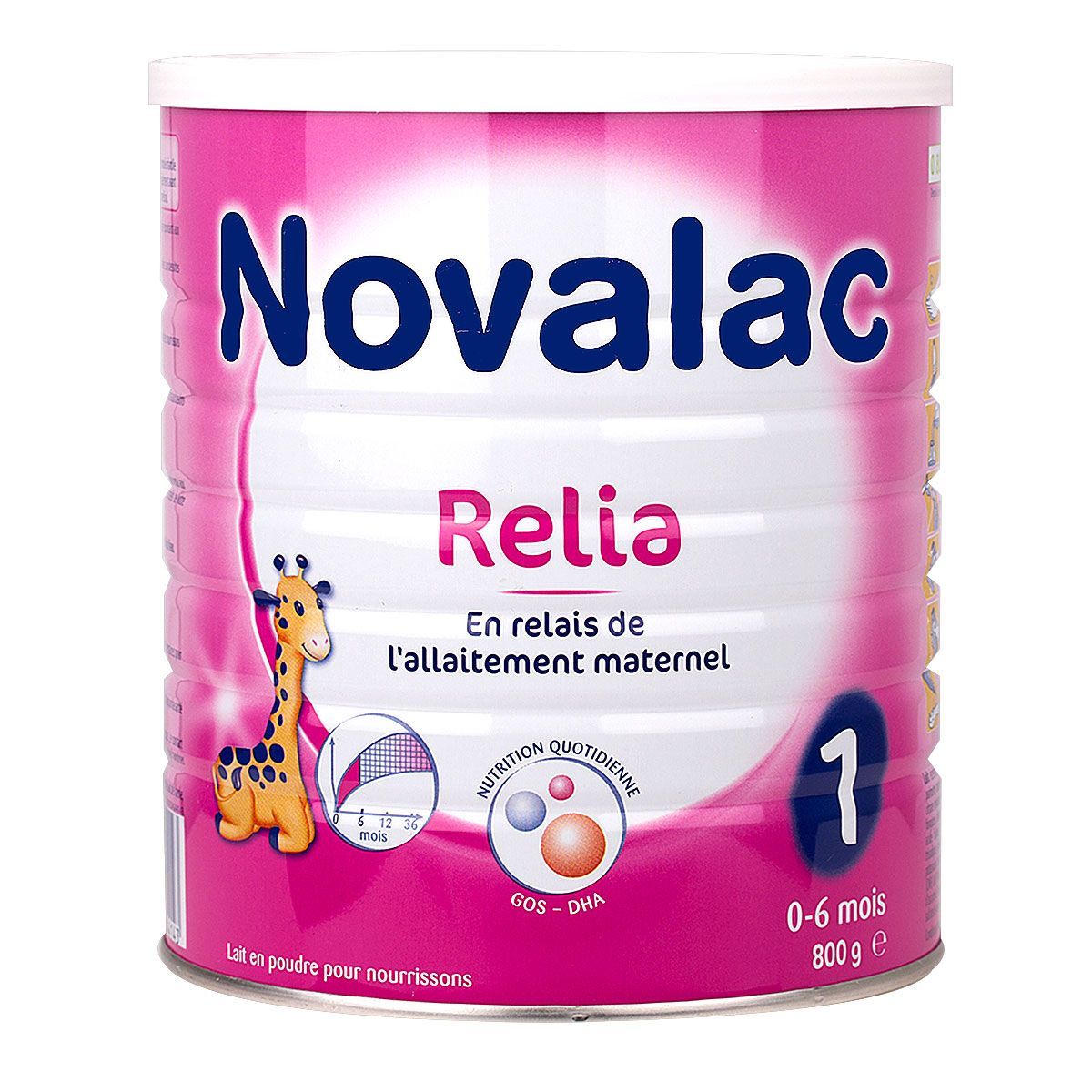 Le Lait Relia 1 Novalac Permet L Alimentation Des Enfants De 0 A 6 Mois